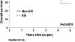 Mac-2 binding protein glycosylation isomer as a novel predictor of early recurrence after resection for hepatocellular carcinoma.