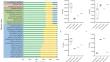 Repetitive Sequences, Codon Usage Bias and Phylogenetic Analysis of the Plastome of Miliusa glochidioides.