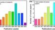 Natural waste-based graphene nanomembranes for improving salt concentrated brackish water desalination: a mini review