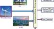 Sustainable energy management in microgrids: a multi-objective approach for stochastic load and intermittent renewable energy resources