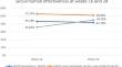 Insights into the Window of Opportunity and Outcome Measures in Patients with Moderate to Severe Hidradenitis Suppurativa Treated with Secukinumab: A Real-World Study.