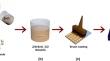 Improved electro-optical properties of sol–gel-processed zirconium strontium tin oxide thin film containing graphene oxide