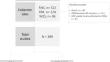 Cardiac autonomic function in REM-related obstructive sleep apnoea: insights from nocturnal heart rate variability profiles.