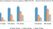 Unraveling the efficacy and reproductive potential of two native isolates of entomopathogenic nematodes against cabbage butterfly (Pieris brassicae (L.) (Lepidoptera: Pieridae)