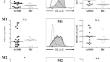 HLA-E-expressing macrophage polarization and increased NKG2A/CD94 expression in adult-onset Still's disease.