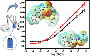 Novel paper-based potentiometric combined sensors using coumarin derivatives modified with vanadium pentoxide nanoparticles for the selective determination of trace levels of lead ions
