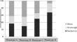 Thyroid autoimmunity in different phenotypes of polycystic ovary syndrome: a single-center experience.