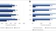 Prevalence Estimation of Dementia/Alzheimer’s Disease Using Health and Retirement Study Database in the United States