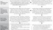 Cross-Cultural Patient Counseling and Communication in the Integrative Medicine Setting: Respecting the Patient's Health Belief Model of Care.