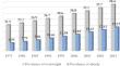 The hidden cost of sophistication: economic complexity and obesity.