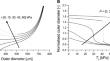 Instability in Computational Models of Vascular Smooth Muscle Cell Contraction