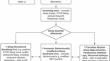 Sleep Disorders in Adults with Intellectual Disability: Current Status and Future Directions