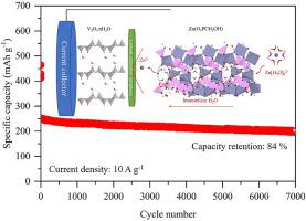 Improving the Rate and Cycle Performance of V-Based Cathodes through Regulation of the Zn2+ Desolvation Process