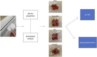 Comparative influence of active PLA and PP films on the quality of minimally processed cherry tomatoes