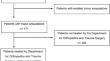 Risk factors and predictors of prolonged hospital stay in the clinical course of major amputations of the upper and lower extremity a retrospective analysis of a level 1-trauma center.