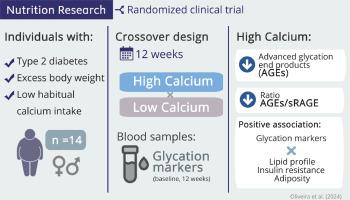 Increased calcium intake from skimmed milk in energy-restricted diets reduces glycation markers in adults with type 2 diabetes and overweight: A secondary analysis of a randomized clinical trial