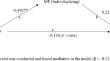 Exploring a paradox: Psychopathy, Morality and Organisational Citizenship Behaviour