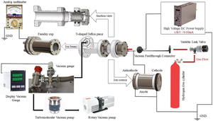 Enhancing Penning Ion Source Performance Through Geometry Optimization