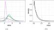 Structured prior distributions for the covariance matrix in latent factor models