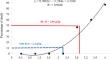 Food Extract of Purple Yam (Dioscorea trifida L.f.) from Brazil: Optimization of Extraction Method, Characterization, In Vivo Toxicity, and Antimicrobial Activity