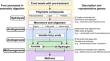 Metabolic modeling of microorganisms involved in anaerobic digestion