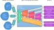 Challenges and Opportunities in Big Data Science to Address Health Inequities and Focus the HIV Response.