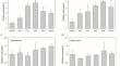 In vitro and in vivo studies on exogenous polyamines and α-difluoromethylornithine to enhance bone formation and suppress osteoclast differentiation