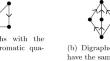 Distinguishing and Reconstructing Directed Graphs by their $$\pmb {B}$$ -Polynomials