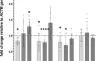 The effect of new atypical antipsychotic drugs on the expression of transcription factors regulating cytochrome P450 enzymes in rat liver.