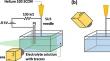 Experimental Validation on the Ionic Strength and Charge Effect in Plasma-Induced Liquid Mobility