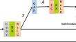 A RSBU-LSTM network for radio frequency fingerprint identification relying on multiple features