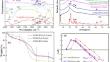 Bentonite/Sesbania Gum Hydrogel for Effective Removal of Cationic Dyes: Network Structure Construction and the Role of Multiple Hydroxyl and Carboxyl Adsorption Sites