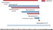 Review of Small Modular Reactors: Challenges in Safety and Economy to Success