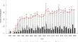 Research Trends on Astronaut Physical Training as Countermeasures: A Bibliometric Analysis from Past 30 Years