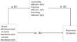 The Validation of Affective Style Questionnaire in Turkish Culture and Mediating Role of Affective Styles on the relationship between Attachment Styles and Depression