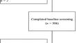 Screening for Fearful and Shy Temperament in Toddlers Predicts Elevated Anxiety Symptoms: A Prospective Study