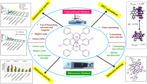 Novel tetraaza macrocyclic Schiff base complexes of bivalent zinc: microwave-assisted green synthesis, spectroscopic characterization, density functional theory calculations, molecular docking studies, in vitro antimicrobial and anticancer activities.