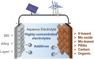 Progress on aqueous rechargeable aluminium metal batteries