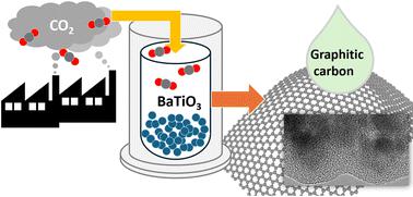 Pressure-dependent CO2 thermolysis on barium titanate nanocatalysts†