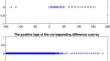A Generalized Rearranged Coprime Array Configuration for Direction-of-Arrival Estimation with Increased Degrees of Freedom