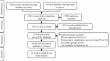 Effect of obstructive sleep apnea on postoperative delirium: a system review and meta-analysis.