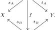 Quantum Annular Homology and Bigger Burnside Categories