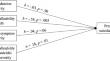 The Relationship Between Emotion Malleability Beliefs and Suicidal Ideation or Behaviors