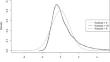 Exploration of the MCMC Wald test with linear regression.