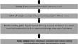 Making Landscapes Negotiable: Q-methodology as a Boundary-Spanning and Empowering Diagnostic.