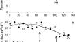 Photoassimilate Availability Drives Sunflower Sugar Storage Capacity Through Plastic Changes in Organ Size