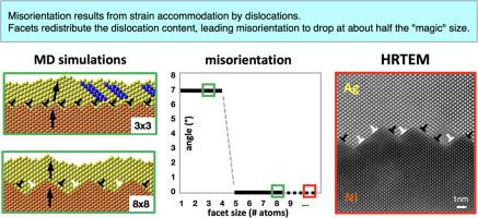 The role of microfaceting in heteroepitaxial interfaces