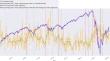 Natural language processing and financial markets: semi-supervised modelling of coronavirus and economic news