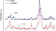 Refinability of mercerized softwood kraft pulp