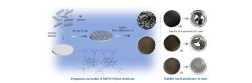 Novel strategy to enhance water flux and stability of low swelling GO/NaY/Nylon membrane to adsorb ciprofloxacin from water